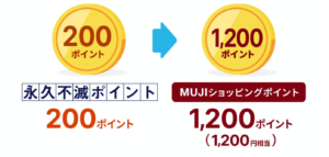 永久不滅200ポイント⇒1200ポイント